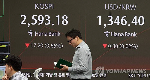 8일 중구 하나은행 본점 딜링룸 모습.   [연합뉴스]